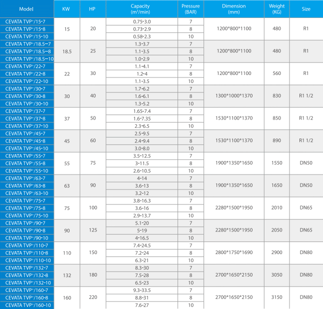 Cevata list of compressors